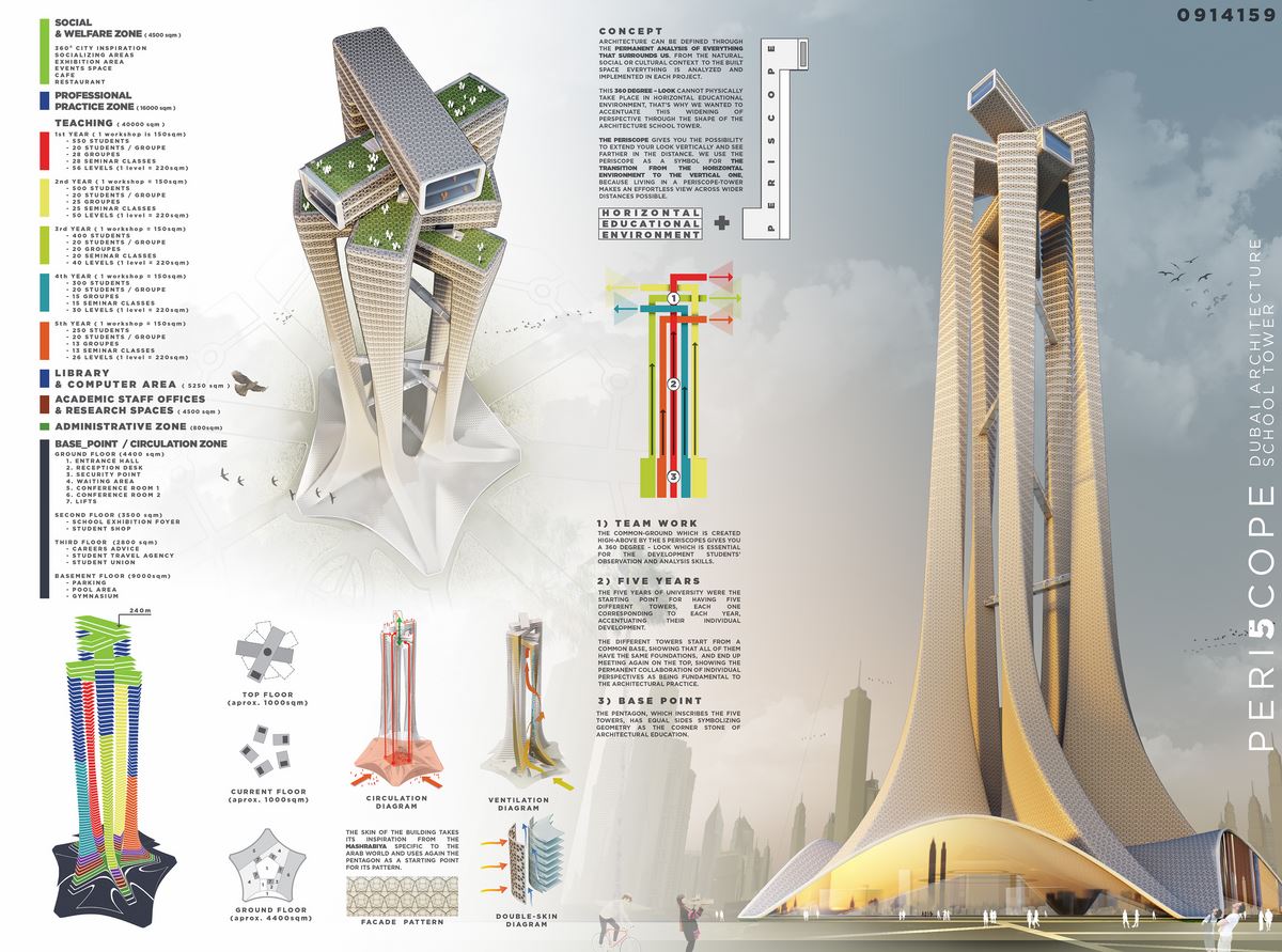architecture competition design