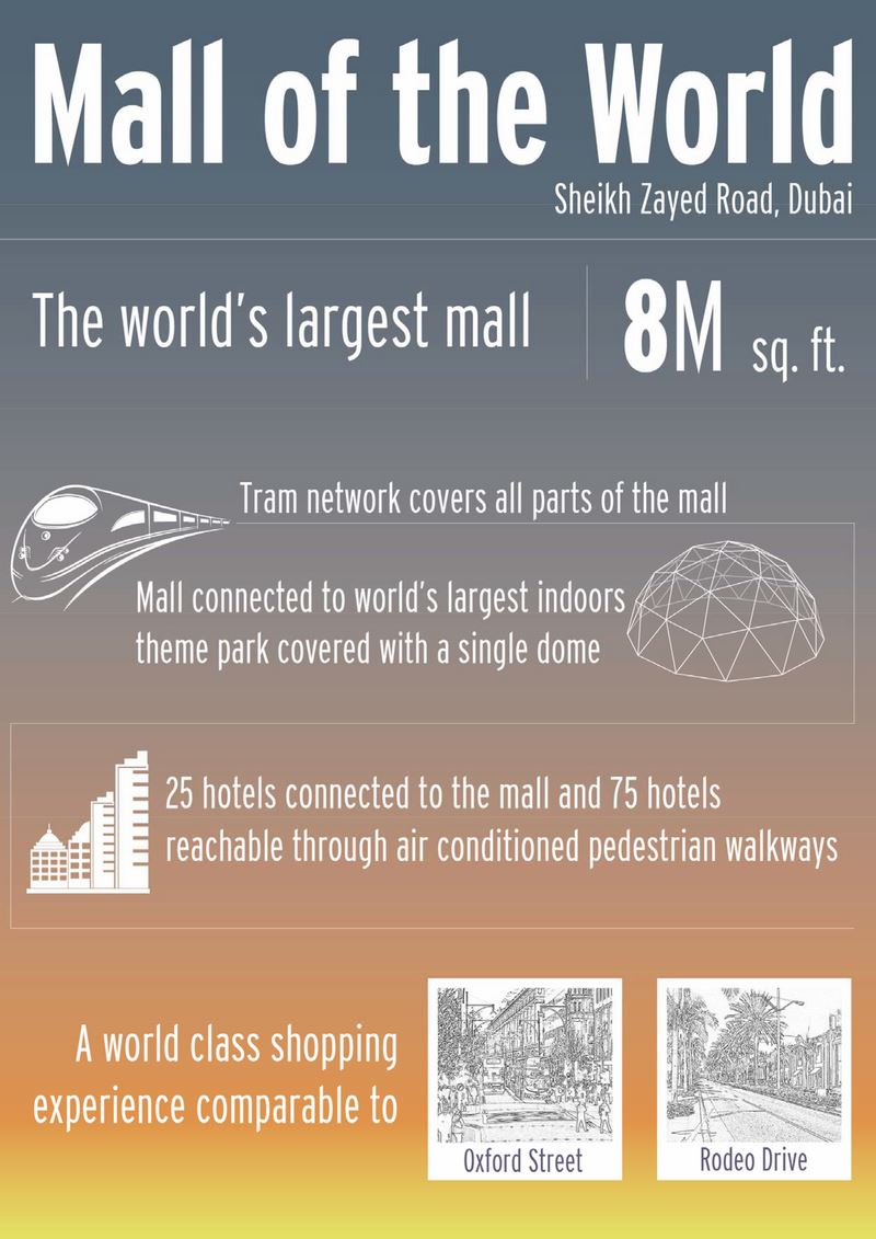 Mall of the World