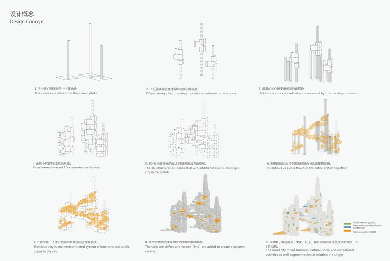 Cloud Citizen City