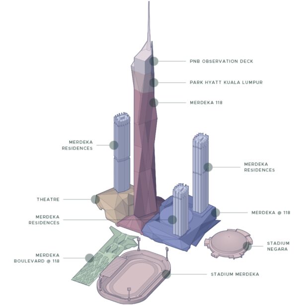 world’s second tallest tower